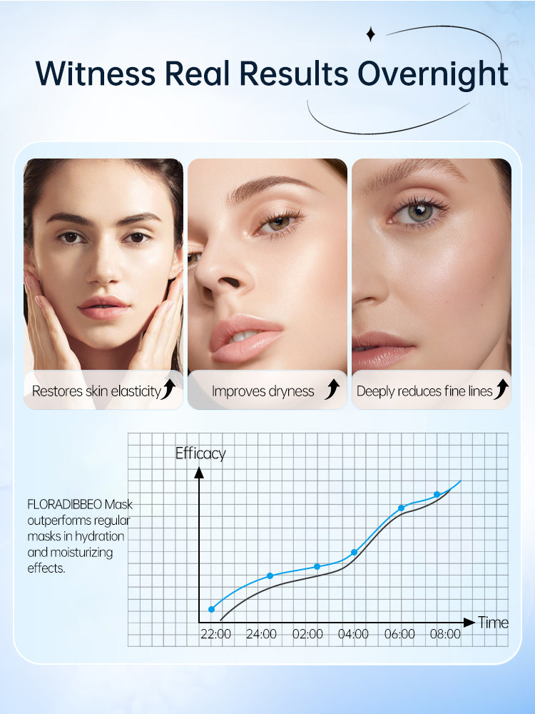 French Fuleou Sleeping Mask, no-wash application, carnosine dual anti-whitening, moisturizing, hydrating and emergency treatment for dullness caused by staying up late